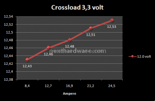 CoolerMaster Silent Pro M 700w 6. Test: Crossloading 3