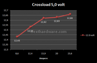 CoolerMaster Silent Pro M 700w 6. Test: Crossloading 6