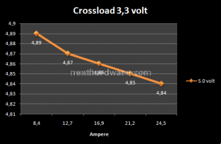 CoolerMaster Silent Pro M 700w 6. Test: Crossloading 2