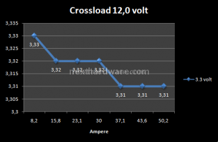 CoolerMaster Silent Pro M 700w 6. Test: Crossloading 8