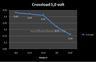 CoolerMaster Silent Pro M 700w 6. Test: Crossloading 5