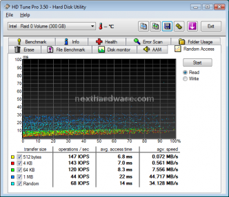 Western Digital Velociraptor 150 Gbyte 8. Test: Random IOPS 1 10