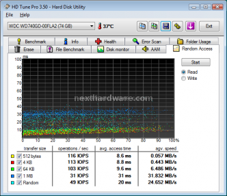 Western Digital Velociraptor 150 Gbyte 8. Test: Random IOPS 1 3