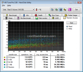 Western Digital Velociraptor 150 Gbyte 8. Test: Random IOPS 1 11