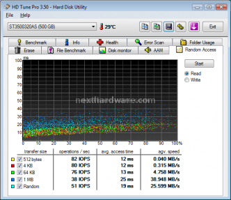 Western Digital Velociraptor 150 Gbyte 8. Test: Random IOPS 1 5