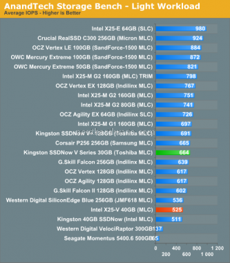 Intel X25-V VS Kingston 30GB SSDNow V Series 2