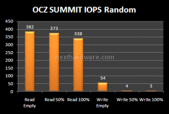 Comparativa SSD OCZ: Agility e Summit a confronto. 11. Test Endurance: Random 22