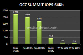 Comparativa SSD OCZ: Agility e Summit a confronto. 11. Test Endurance: Random 18