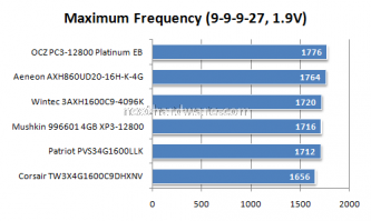 Roundup di kit dual channel 4GB DDR3-1600 2