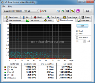 Corsair Force Series F100 8. Test: Endurance Random 5