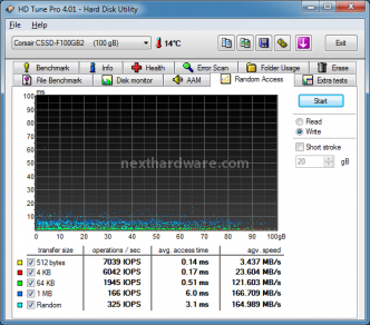 Corsair Force Series F100 8. Test: Endurance Random 6