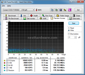 Corsair Force Series F100 8. Test: Endurance Random 2