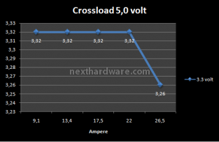 CoolerMaster UCP 900w 6. Test: Crossloading 5