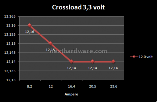 CoolerMaster UCP 900w 6. Test: Crossloading 3