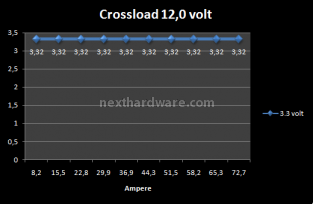 CoolerMaster UCP 900w 6. Test: Crossloading 8