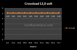 CoolerMaster UCP 900w 6. Test: Crossloading 9