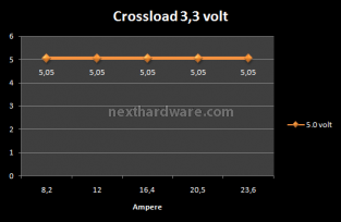 CoolerMaster UCP 900w 6. Test: Crossloading 2