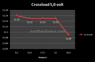 CoolerMaster UCP 900w 6. Test: Crossloading 6