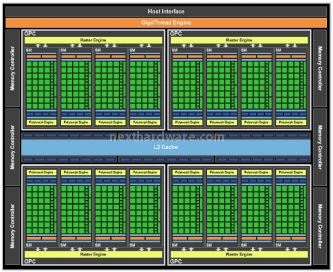 NVIDIA GeForce GTX 480 e GTX 470 testate per voi 1. GF100 - Introduzione 2