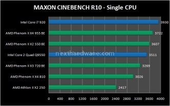 AMD Phenom II e Athlon II Roundup 6. Rendering 2
