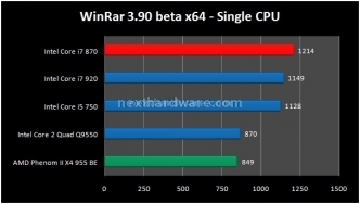 Intel Core i7 870 on Gigabyte P55-UD6 8. Compressione - Decompressione 1