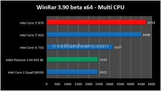Intel Core i7 870 on Gigabyte P55-UD6 8. Compressione - Decompressione 2