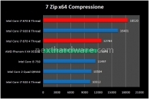 Intel Core i7 870 on Gigabyte P55-UD6 8. Compressione - Decompressione 4