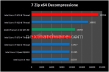 Intel Core i7 870 on Gigabyte P55-UD6 8. Compressione - Decompressione 3