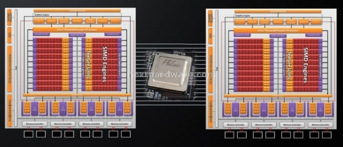 Sapphire Radeon HD 5970 2 GB e CrossFireX 2. Architettura Dual GPU 1