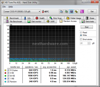 Corsair Reactor Series 120GB 9. Test: Endurance Random 6