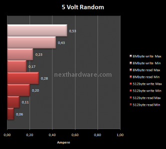 Kingston SSDNow V+ 128 GB 16. Consumo & Temperature 2