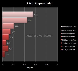 Kingston SSDNow V+ 128 GB 16. Consumo & Temperature 3