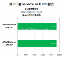Single-PCB GeForce GTX 295 28