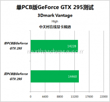 Single-PCB GeForce GTX 295 30