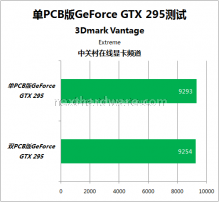 Single-PCB GeForce GTX 295 31