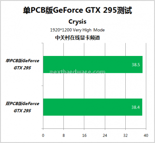 Single-PCB GeForce GTX 295 33