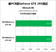 Single-PCB GeForce GTX 295 27
