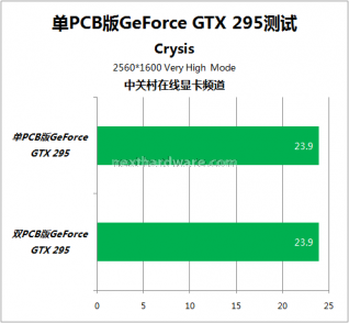 Single-PCB GeForce GTX 295 34