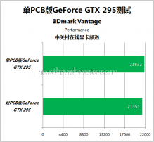 Single-PCB GeForce GTX 295 32