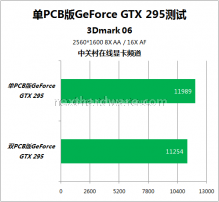 Single-PCB GeForce GTX 295 29