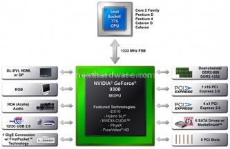 Comparativa mainboard Mini-ITX 4