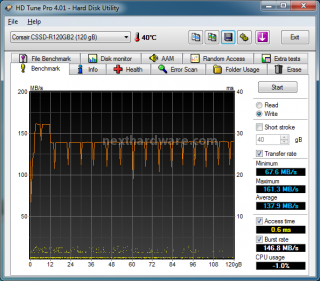 Corsair Reactor Series 120GB 8. Test: Endurance sequenziale 6