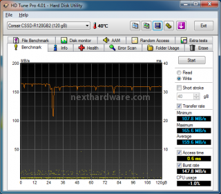 Corsair Reactor Series 120GB 8. Test: Endurance sequenziale 4