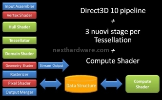 Sapphire Radeon HD 5870 1 GB GDDR5 3. DirectX 11 - Teoria 7