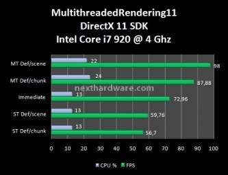 Sapphire Radeon HD 5870 1 GB GDDR5 4. DirectX 11 - Pratica 5