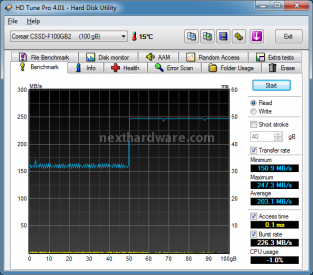 Corsair Force Series F100 7. Test: Endurance sequenziale 3