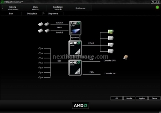 AMD Phenom II X4 810 e Sapphire 790GX 2. OverDrive e Fusion for Gaming 2