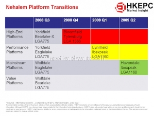 Intel Nehalem: molte nuove informazioni 2