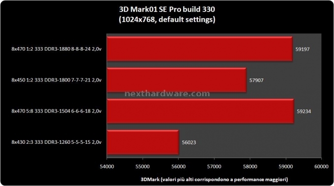 DDR3 SuperTalent ProjectX 1800 7-7-7-21 5 - Test gaming e 3D 1