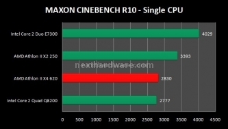 AMD Athlon II X4 620 e Sapphire 785G 8. 3D e Rendering 4